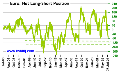 Aug'26 EURUSD Report