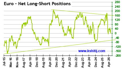 July'26 EURUSD Report