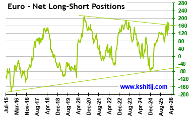 March'26 EURUSD Report