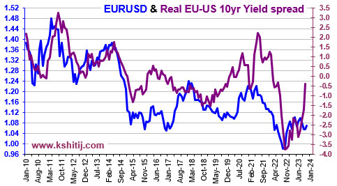 EUR/USD Post-NFP Weakness Brings Test of August Low