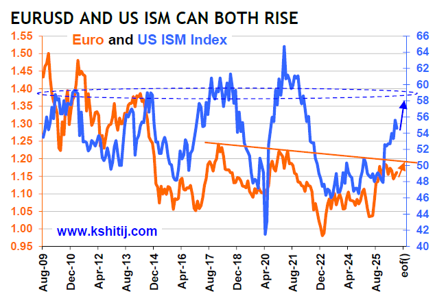 Sep'26 EURUSD Report