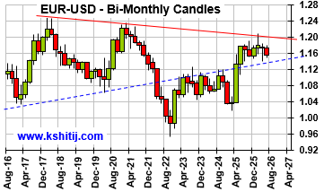 June'26 EURUSD Report