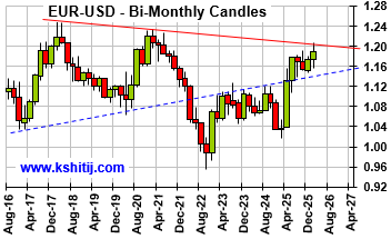 February'26 EURUSD Report