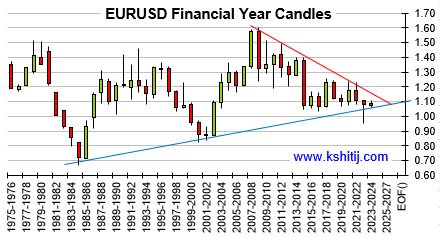 June '23 Euro Report