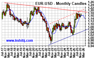 December'25 EURUSD Report