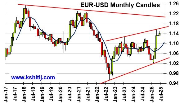 June'25 EURUSD Report