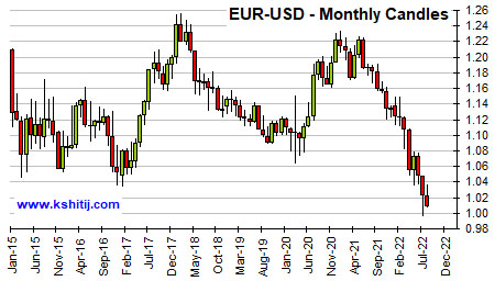 August '22 Euro Report