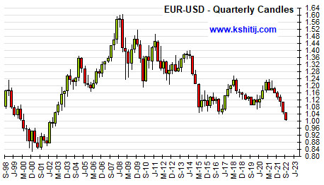 July '22 Euro Report