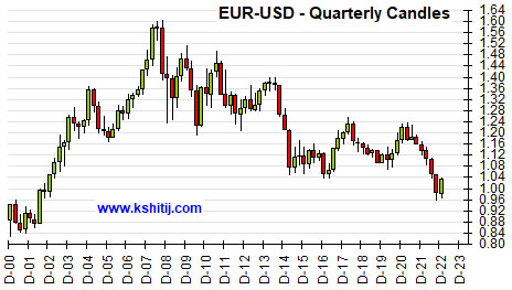 November '22 Euro Report