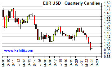 October '22 Euro Report
