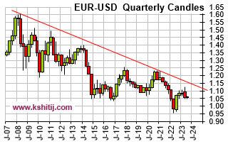 October '23 Euro Report