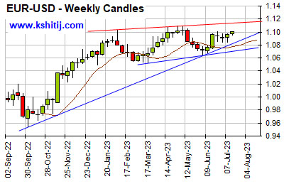 July '23 Euro Report