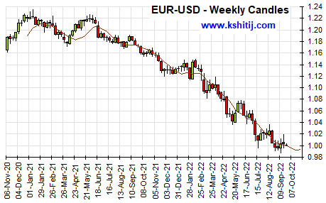 September '22 Euro Report