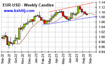 EUR/USD Post-NFP Weakness Brings Test of August Low