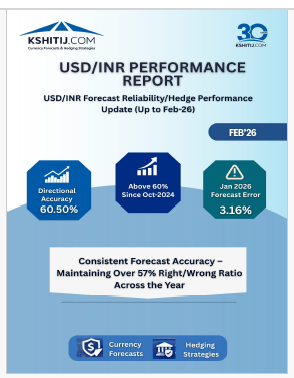 February'26 USDINR Forecast Reliability Report