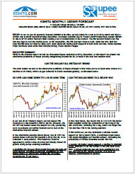 February '25 Dollar Rupee Monthly Forecast