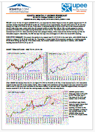 February '26 Dollar Rupee Monthly Forecast