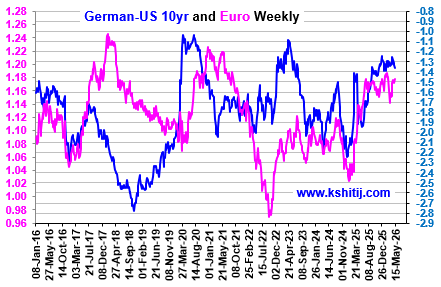 May'26 EURUSD Report