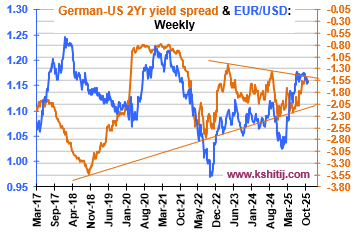 November'25 EURUSD Report