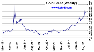 November'25 Crude Oil Report
