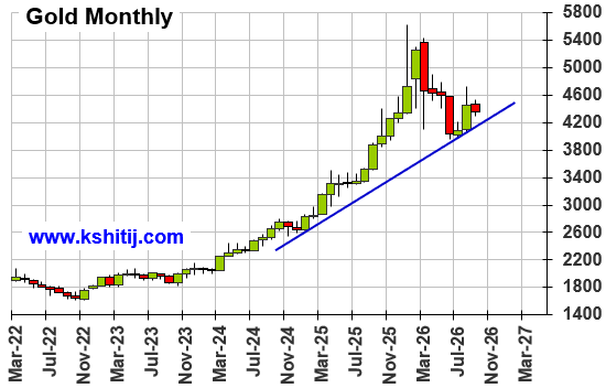 Sep'26 Crude Oil Report