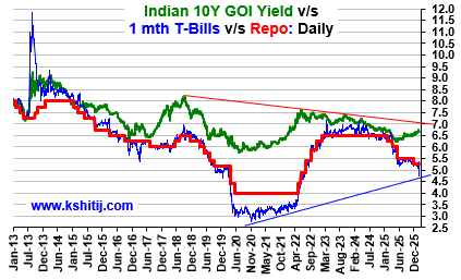 February'26 GOI Report