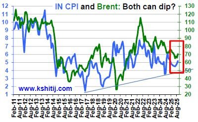 GOI Jan'25 Report