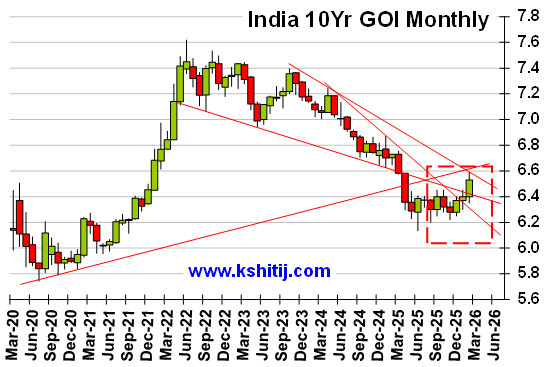 August'25 GOI Report