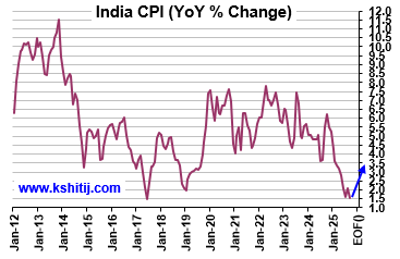 November'25 GOI Report