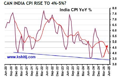 GOI Mar'25 Report
