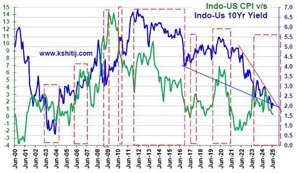 July'25 GOI Report