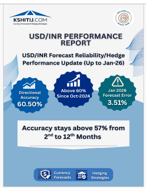January'26 USDINR Forecast Reliability Report