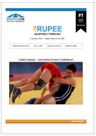 January '26 Dollar Rupee Quarterly Forecast