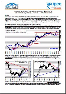 Monthly Forecast