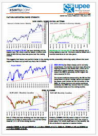 June '26 Dollar Rupee Monthly Forecast