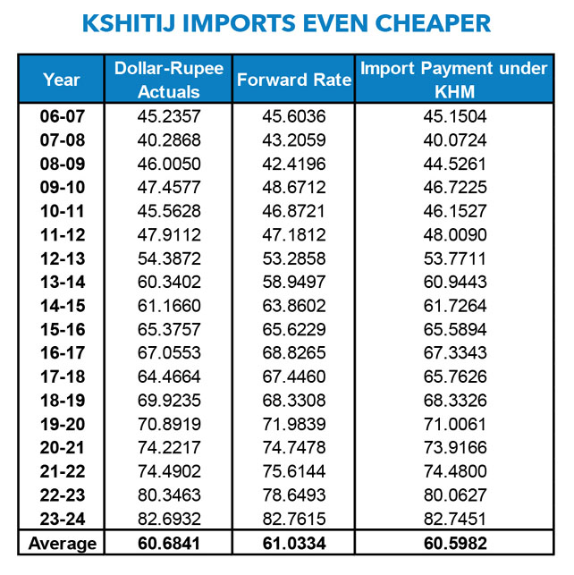 Kshitij imports are even cheaper