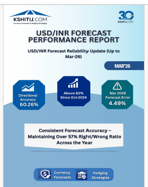 March'26 USDINR Forecast Reliability Report