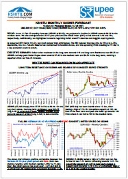 March '25 Dollar Rupee Monthly Forecast