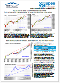 March '26 Dollar Rupee Monthly Forecast