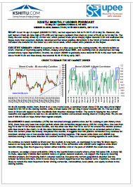 May '26 Dollar Rupee Monthly Forecast