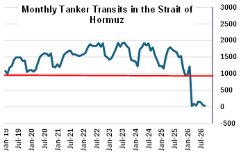 Oct'26 Crude Oil Report
