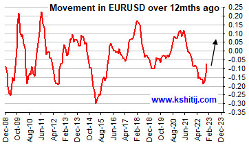 December '22 Euro Report