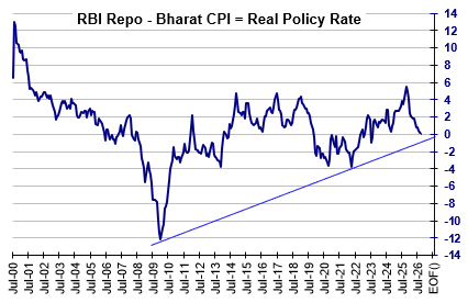 October'26 GOI Report