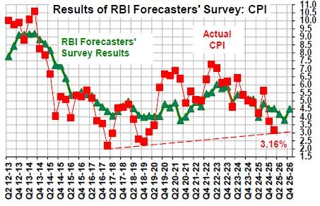 GOI May'25 Report