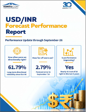 Sep'26 USDINR Forecast Reliability Report