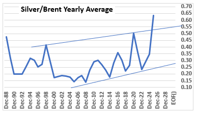 December'25 Crude Oil Report
