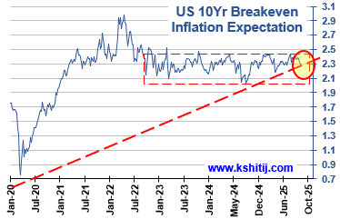 Nov '25 US Treasury Report