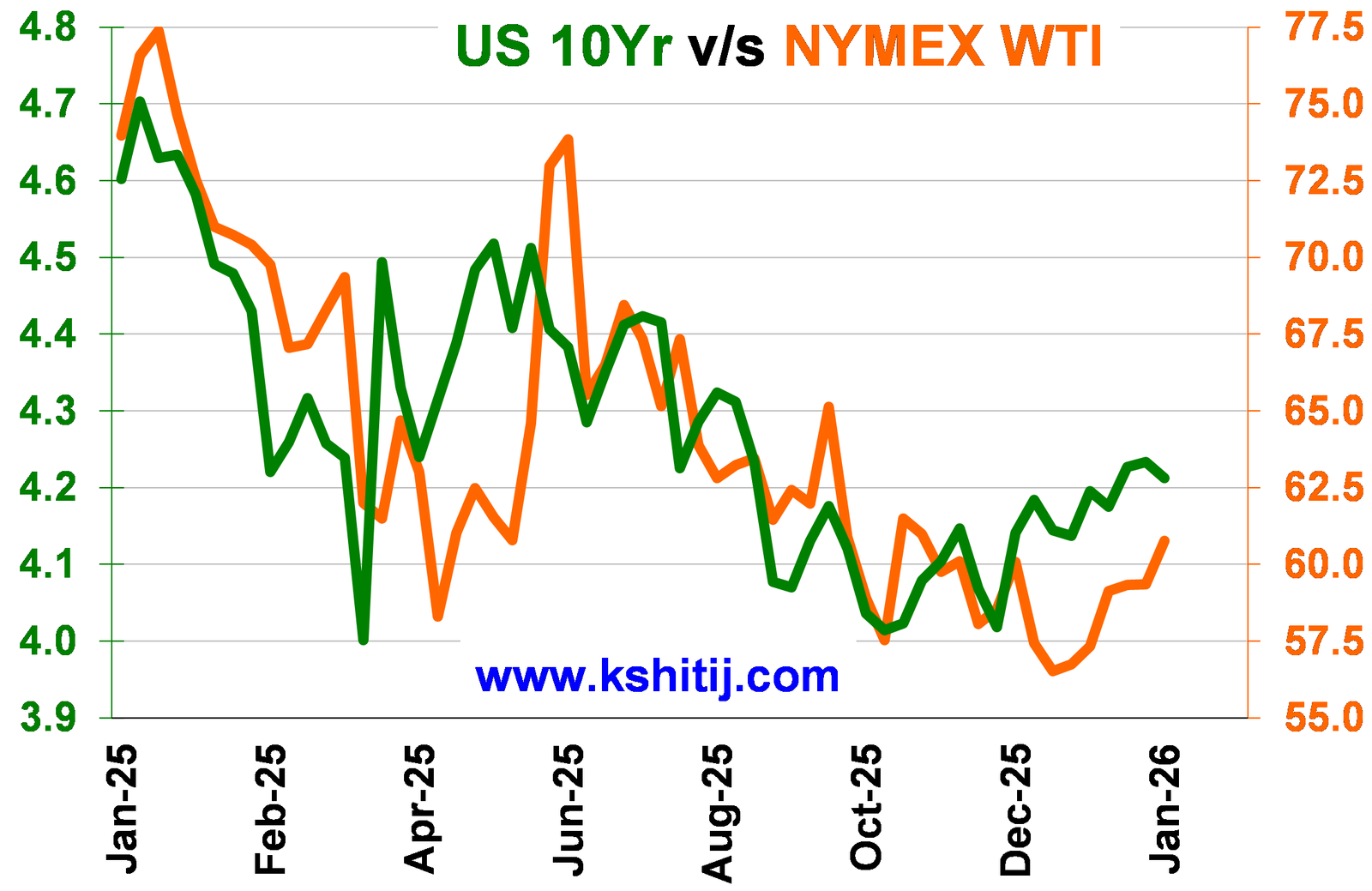 Feb '26 US Treasury Report