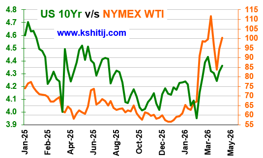 May'26 US Treasury Report