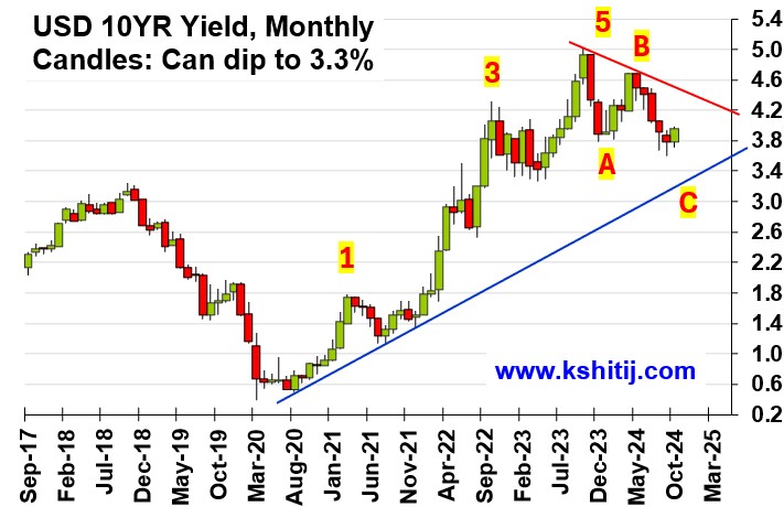 October '24 US Treasury Report